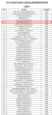 山西建投再獲殊榮 2019年度中國對(duì)外承包工程AAA級(jí)信用企業(yè)