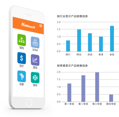 8MSaaS工時表管理 助力上海企業(yè)提升軟件銷售效率