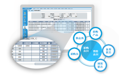 上海友耐軟件技術 Unitsoft EBS - 驅動企業數字化轉型的電子商務與一體化ERP解決方案