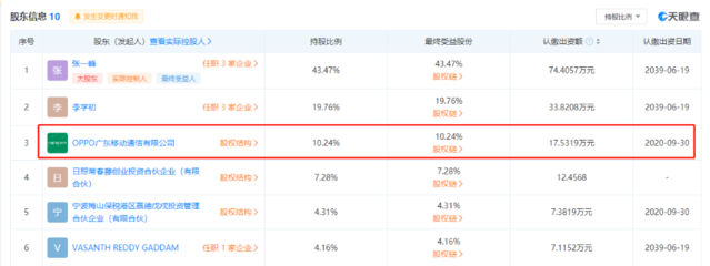 OPPO戰(zhàn)略入股上海瀚巍，持股份額10.24% 加速芯片領(lǐng)域布局